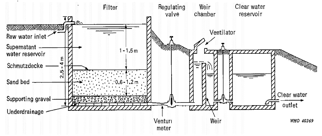 How To Backwash And Clean Above Ground Sand Pool Filter pool filter